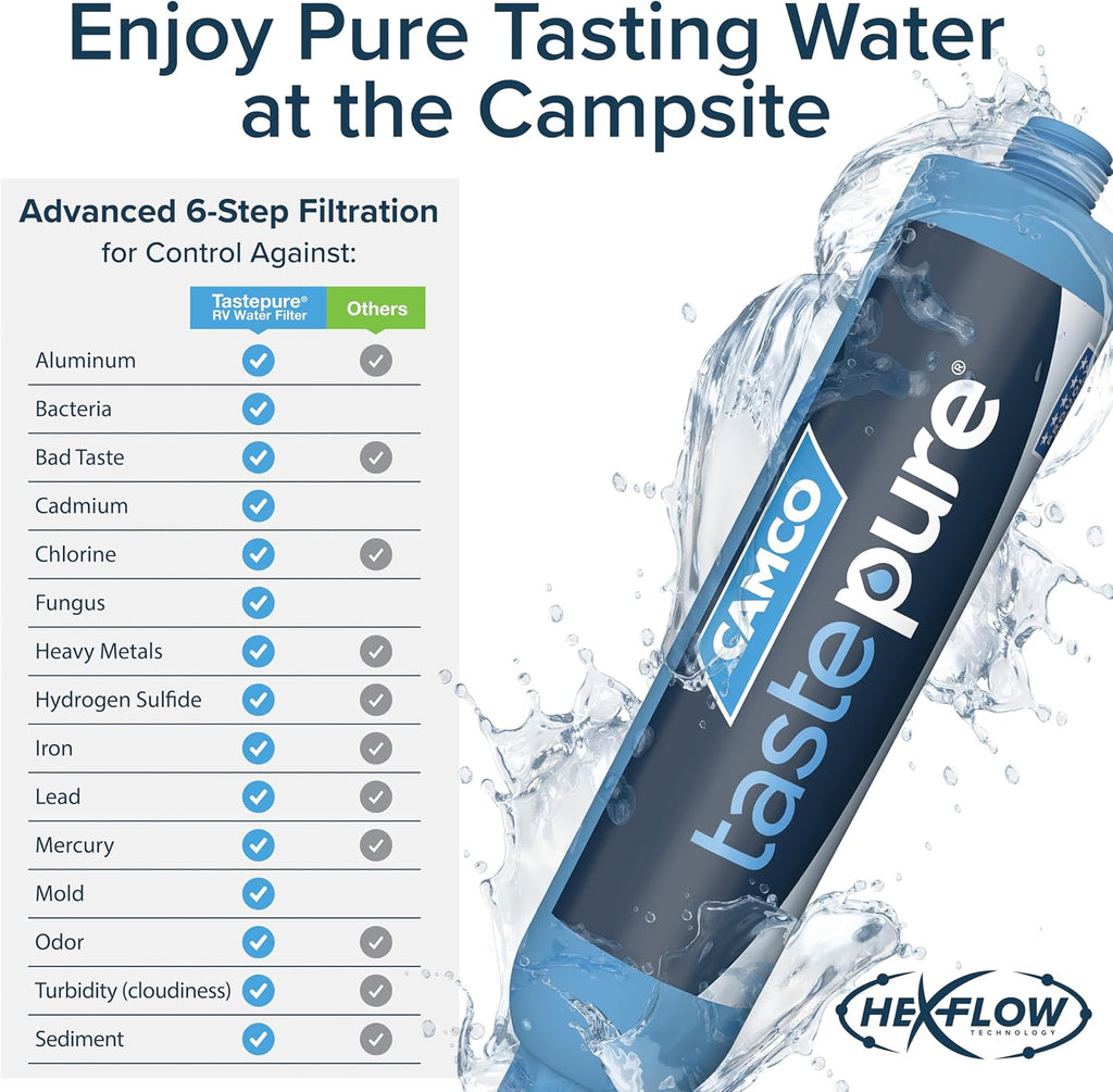 Camco Tastepure RV Water Filter - GAC & KDF Filtration - Made in the USA Jansha Store