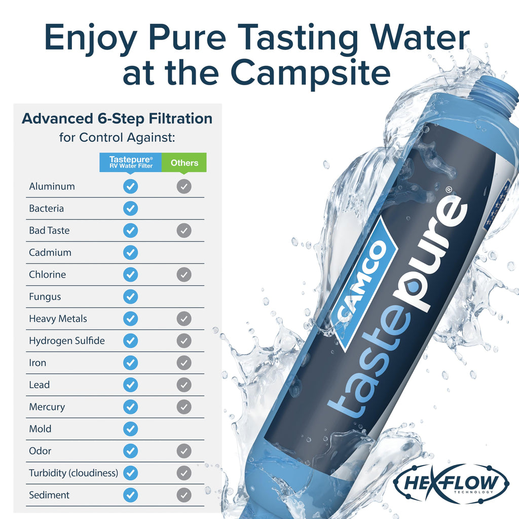 Camco Tastepure RV Water Filter - GAC & KDF Filtration - Made in the USA Jansha Store