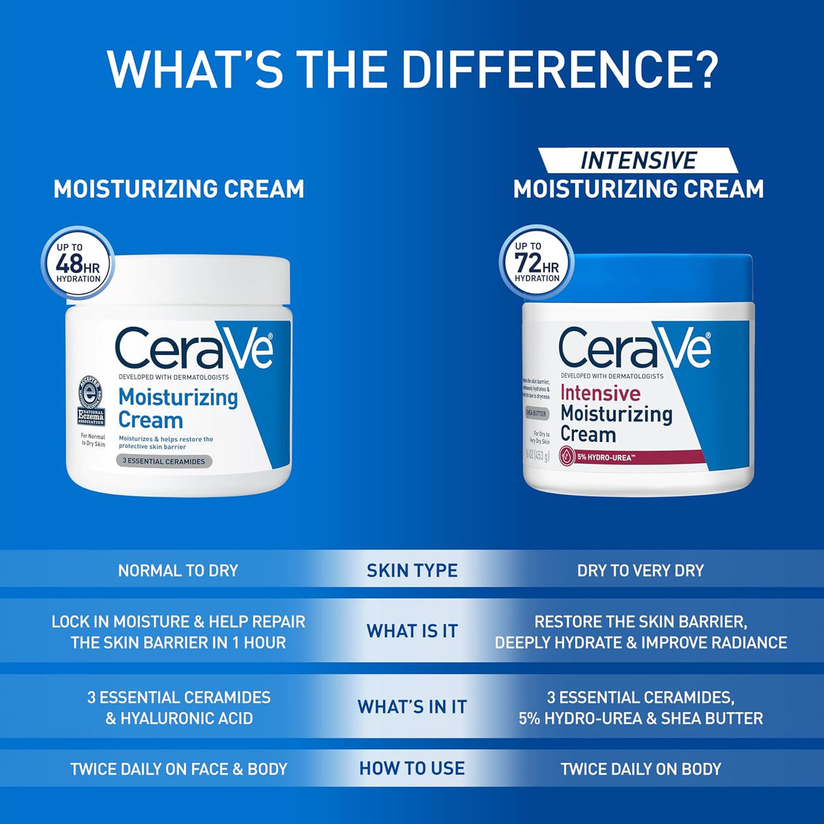 CeraVe Moisturizing Cream, Face & Body Moisturizer for Dry Skin, 19oz Jansha Store