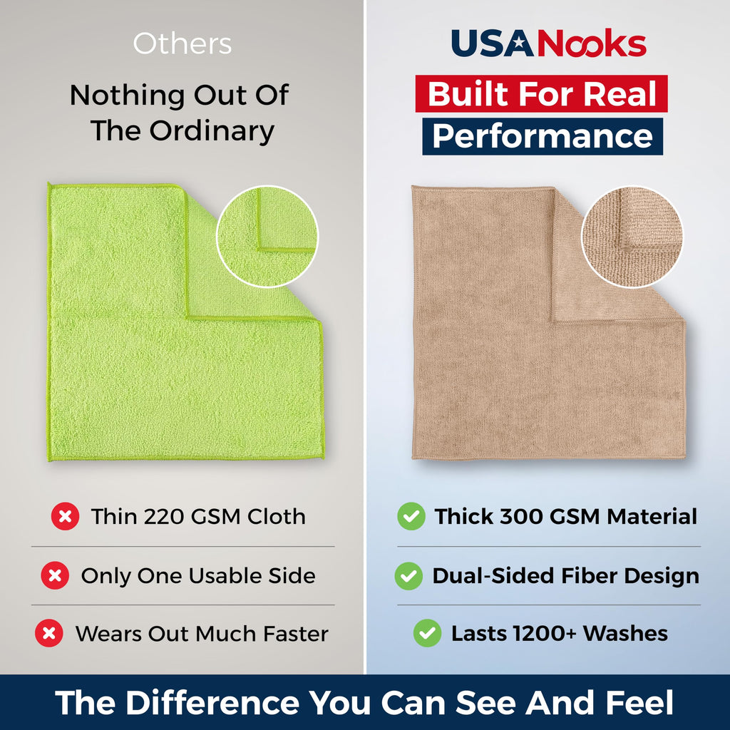USANOOKS Microfiber Cleaning Cloth Grey - 12 Pcs (12.5"x12.5") - High Performance - 1200 Washes, Ultra Absorbent Microfiber Towel Weave Grime & Liquid for Streak-Free Mirror Shine - Car Washing Cloth Jansha Store