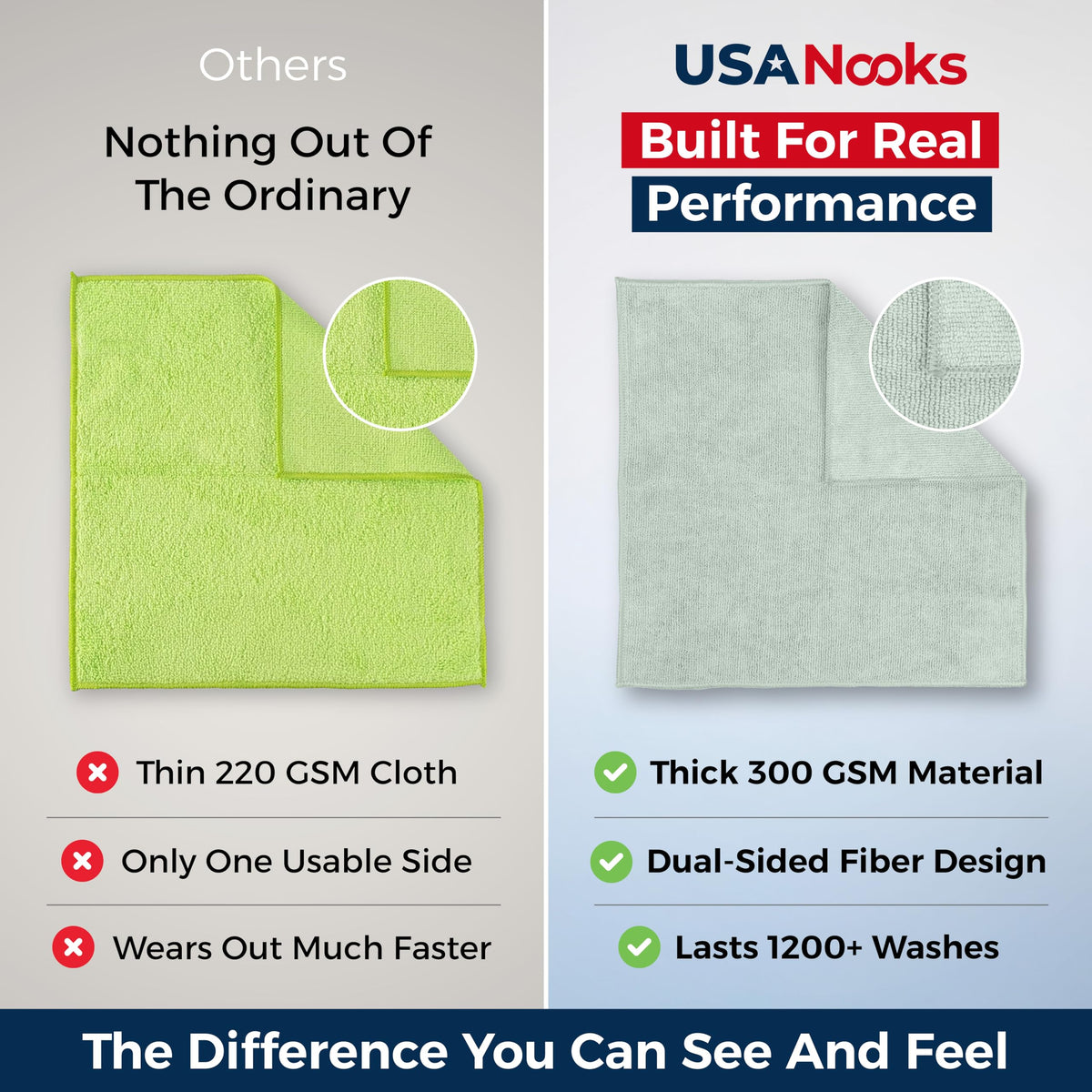 USANOOKS Microfiber Cleaning Cloth Grey - 12 Pcs (12.5"x12.5") - High Performance - 1200 Washes, Ultra Absorbent Microfiber Towel Weave Grime & Liquid for Streak-Free Mirror Shine - Car Washing Cloth Jansha Store