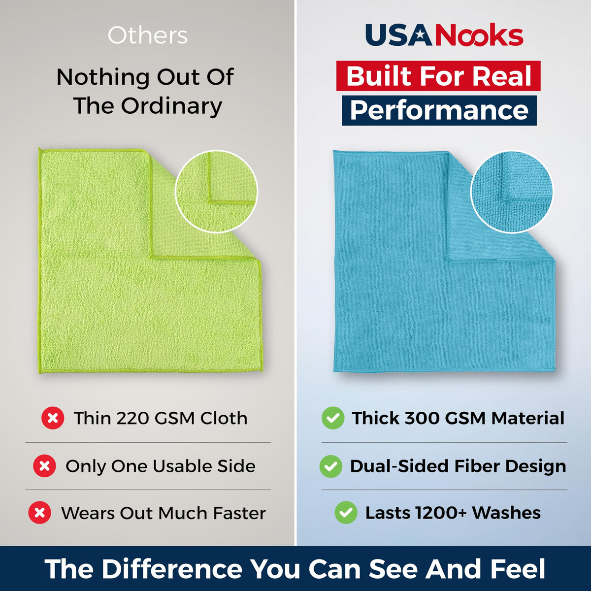 USANOOKS Microfiber Cleaning Cloth Grey - 12 Pcs (12.5"x12.5") - High Performance - 1200 Washes, Ultra Absorbent Microfiber Towel Weave Grime & Liquid for Streak-Free Mirror Shine - Car Washing Cloth Jansha Store