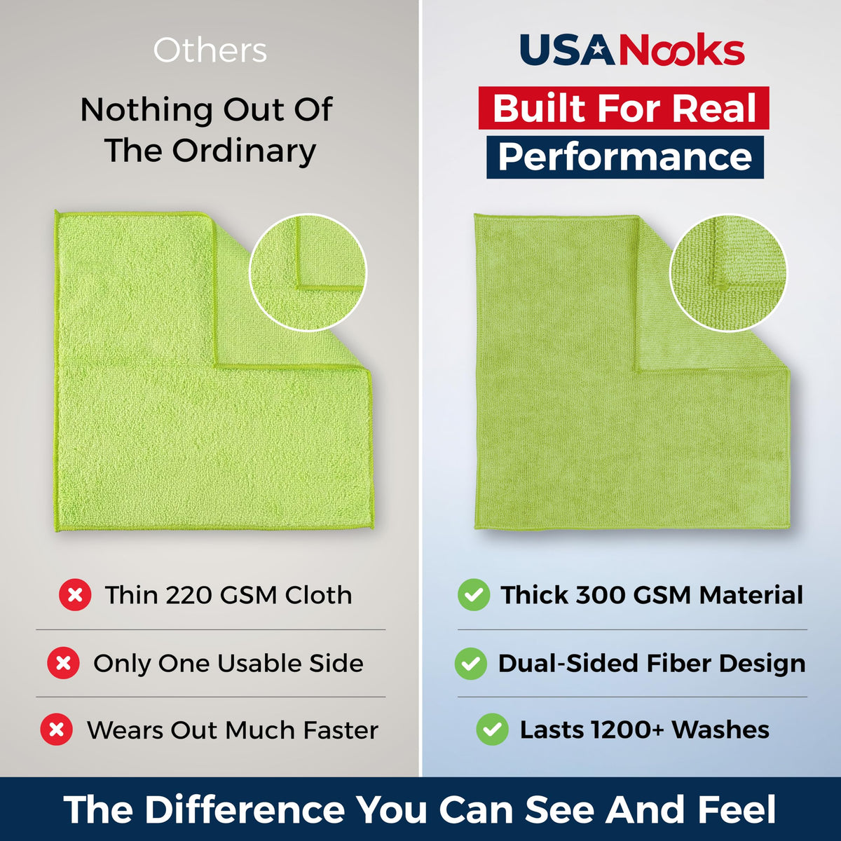 USANOOKS Microfiber Cleaning Cloth Grey - 12 Pcs (12.5"x12.5") - High Performance - 1200 Washes, Ultra Absorbent Microfiber Towel Weave Grime & Liquid for Streak-Free Mirror Shine - Car Washing Cloth Jansha Store