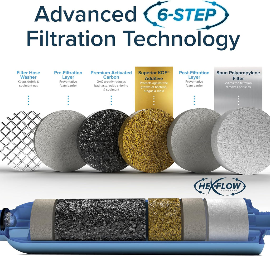 Camco Tastepure RV Water Filter - GAC & KDF Filtration - Made in the USA Jansha Store