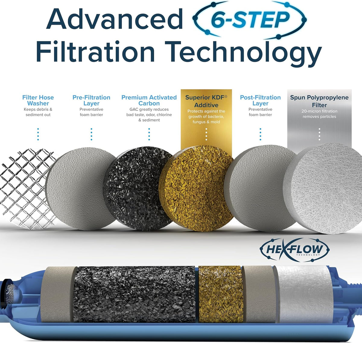 Camco Tastepure RV Water Filter - GAC & KDF Filtration - Made in the USA Jansha Store