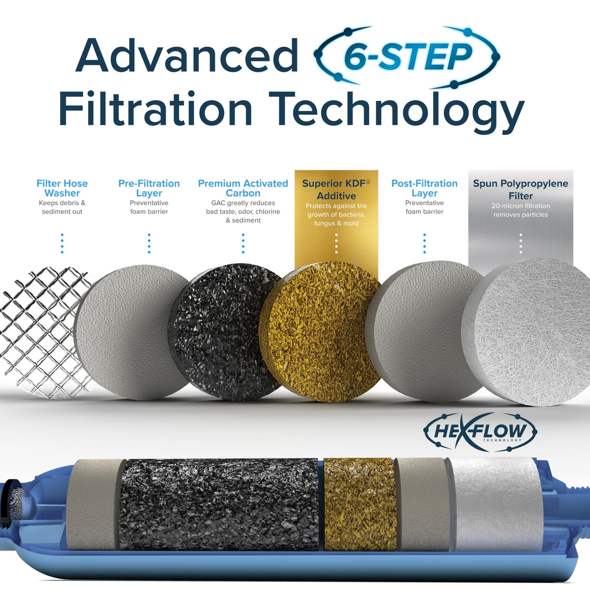 Camco Tastepure RV Water Filter - GAC & KDF Filtration - Made in the USA Jansha Store