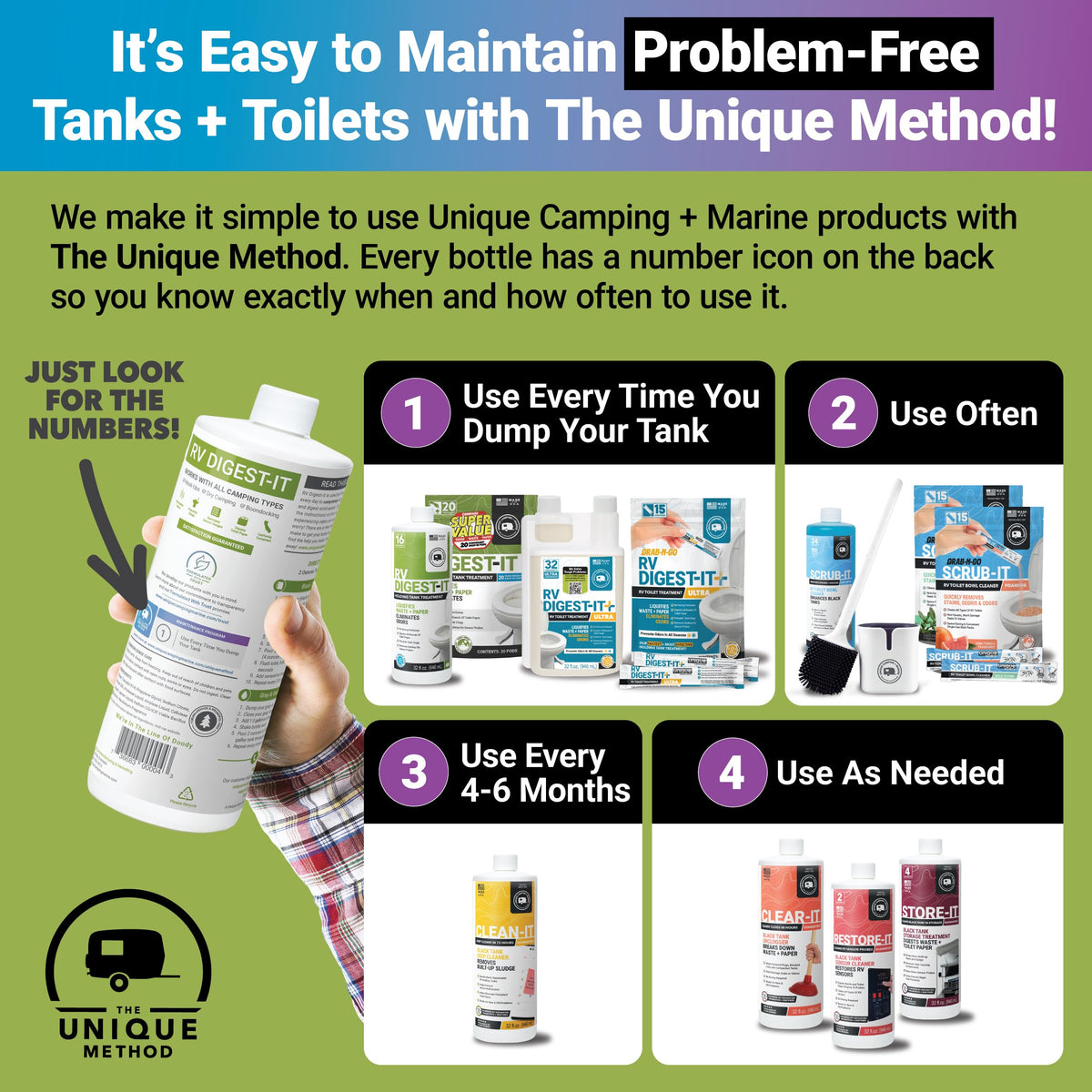 Unique RV Toilet Treatment, RV Digest-It Ultra Liquid, 32 Uses Jansha Store